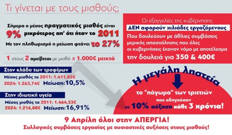 «Συμμετέχουμε μαζικά στην απεργιακή συγκέντρωση στις 9 Απρίλη»
